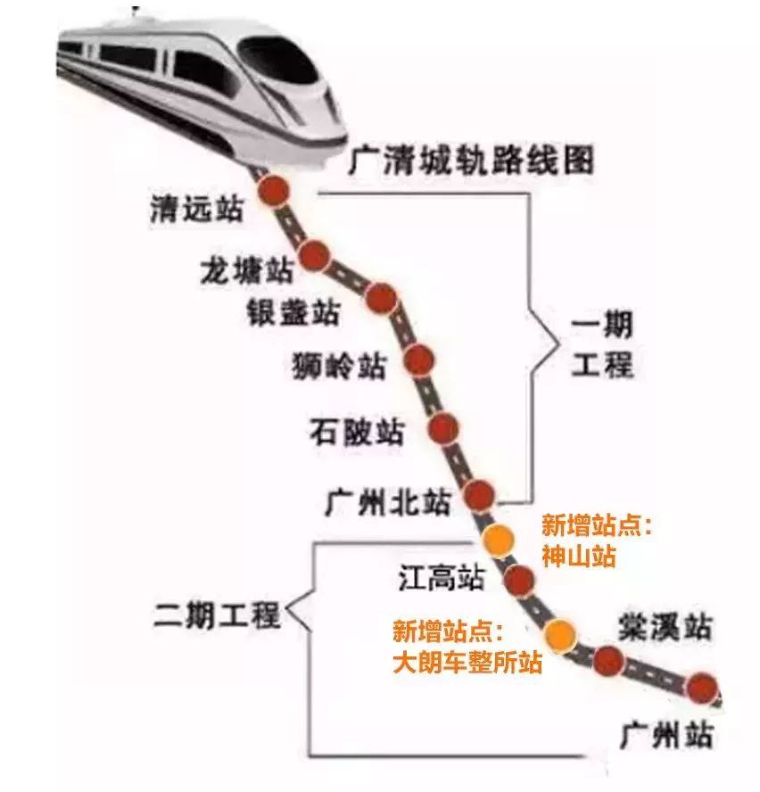 广清城际二期计划下月动工,预计2023年底建成