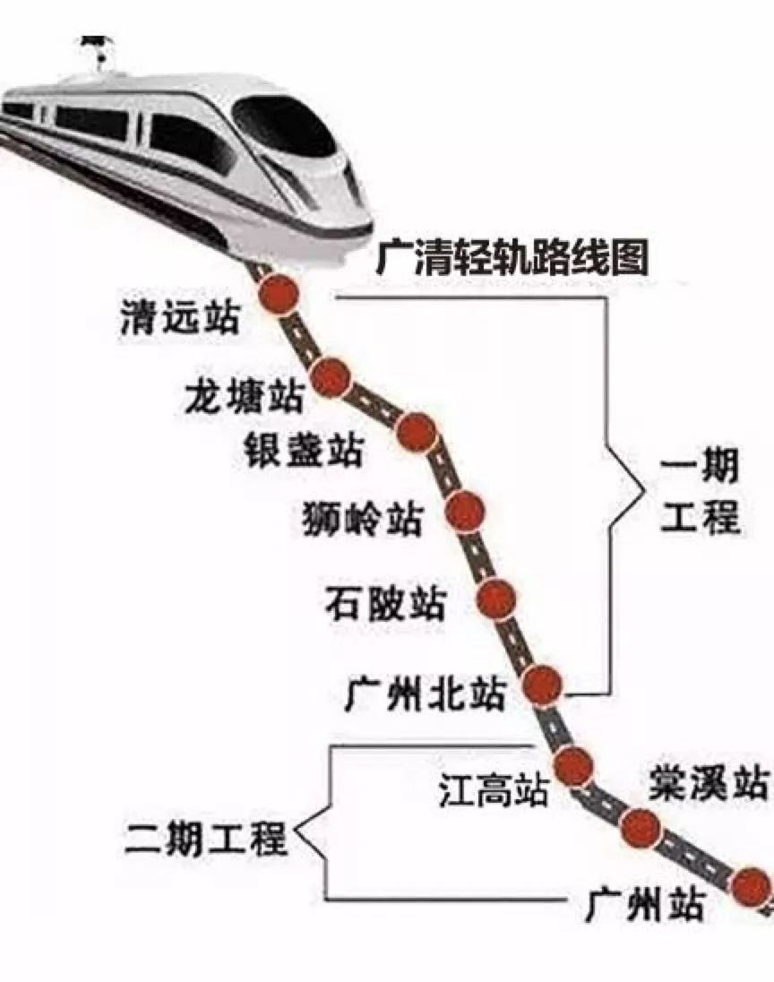 新白广城际:30分钟横跨广州4大区 新白广城际铁路起于广州北站,经